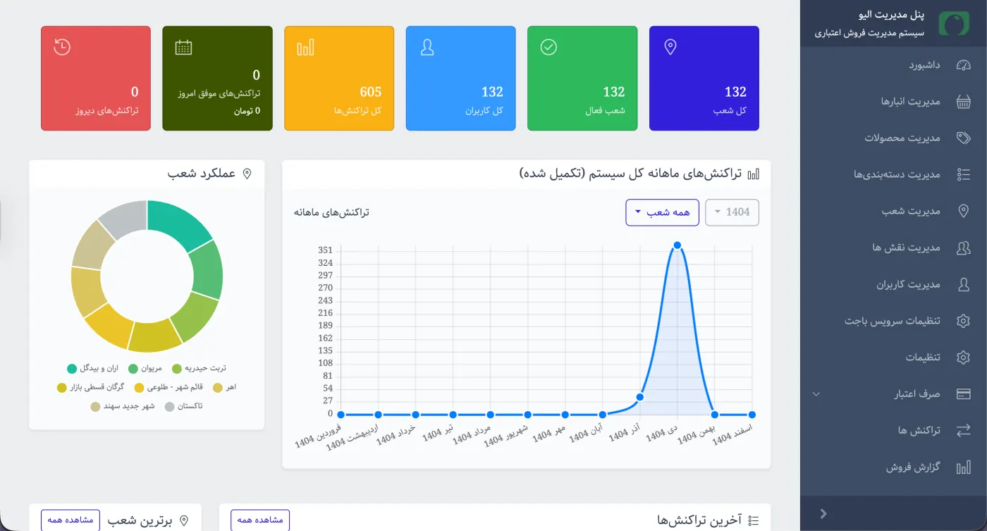 LendTech Gateway