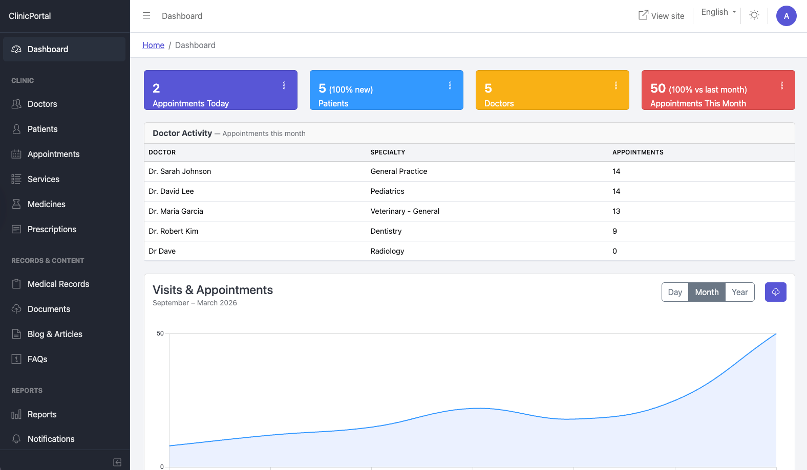 Medical Office Manager