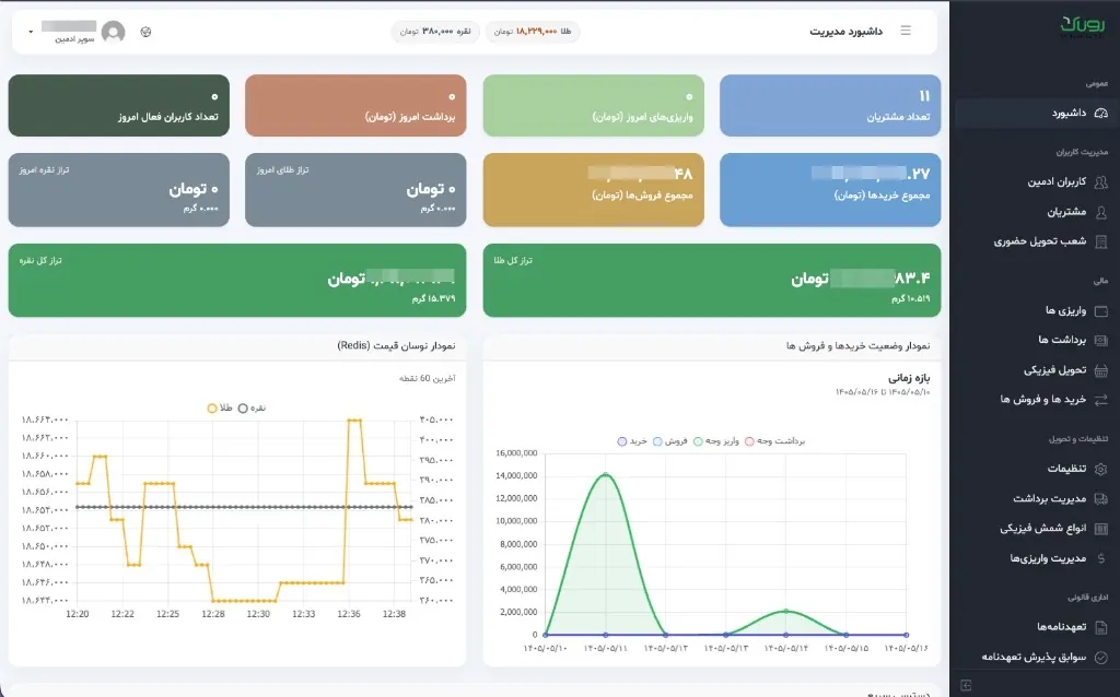 Ronak Gold – Admin Dashboard