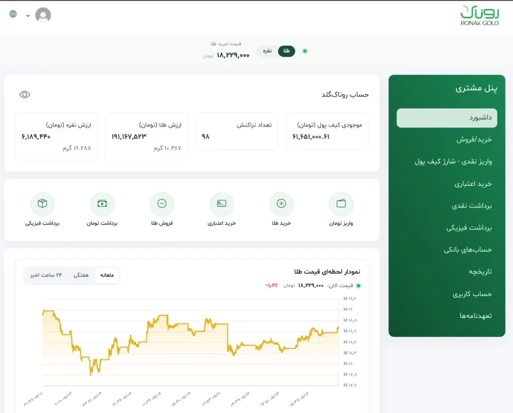 Ronak Gold – Customer Dashboard